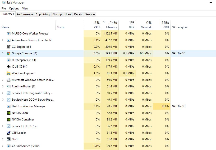 Диспетчер задач Windows, показывающий использование памяти процессом Chrome