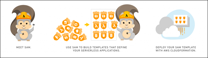 Иллюстрация: маскот SAM (белка)