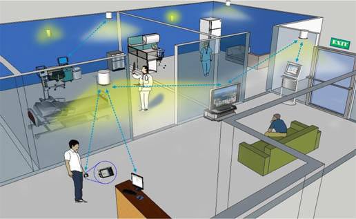 Optimiser l'emplacement du routeur Wi‑Fi