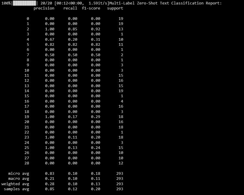Отчёт мульти-меток Scikit-LLM
