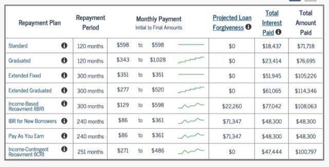 student-loan-repayment-plans