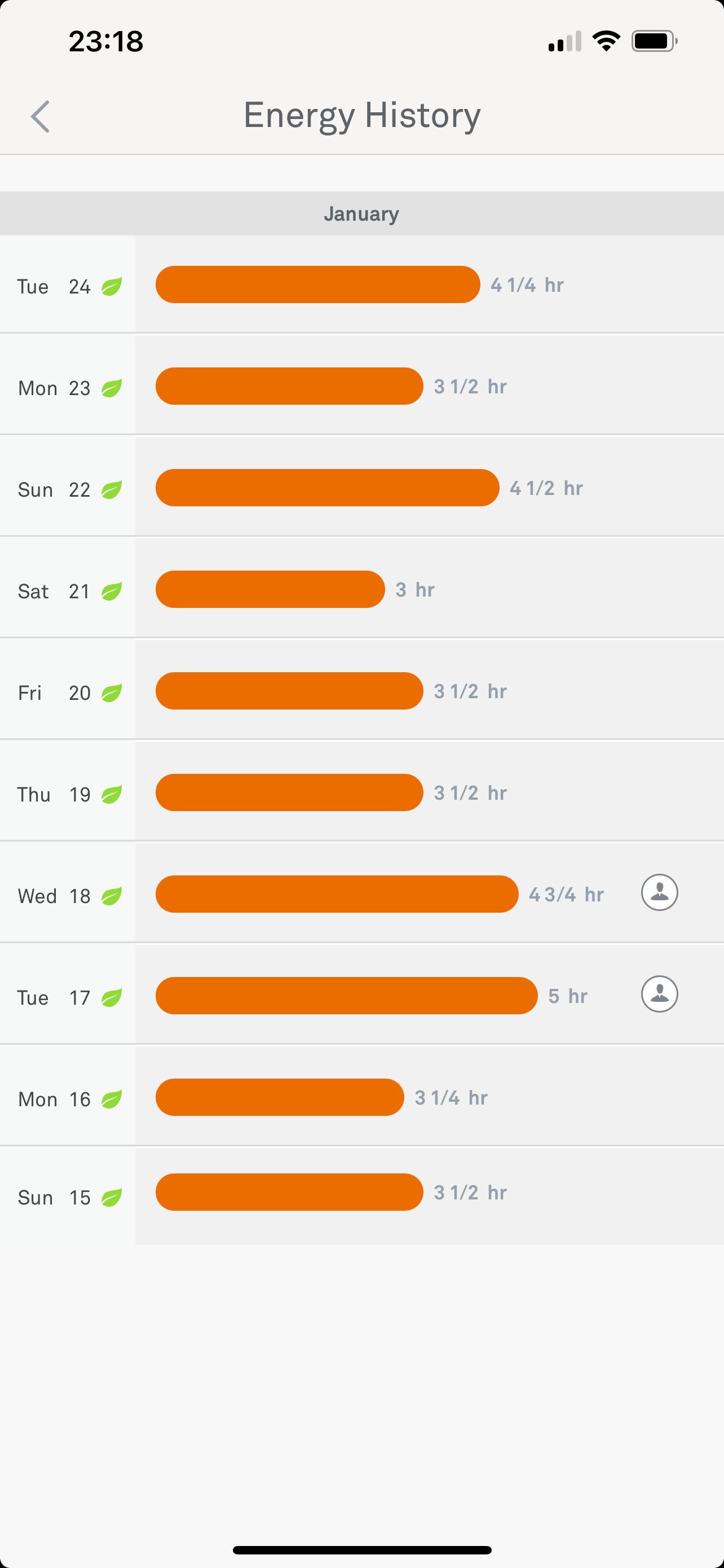 История энергопотребления Nest Learning Thermostat