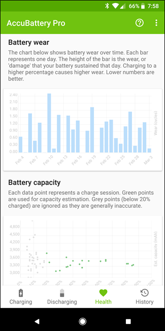 Диаграммы и таблицы в AccuBattery: расход в mAh и распределение по приложениям