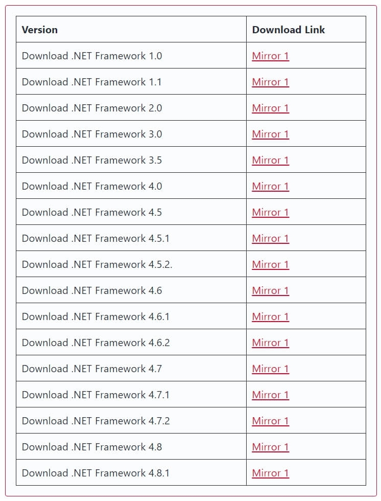 Скачивание офлайн-инсталлятора .NET Framework