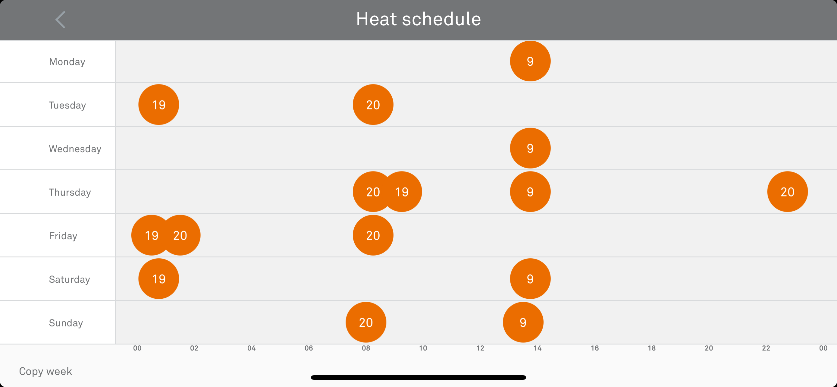 Расписание отопления Nest Learning Thermostat