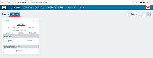 Инфраструктура хостов и запущенные контейнеры Ghost на host02