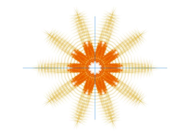 Пример радиальной симметрии