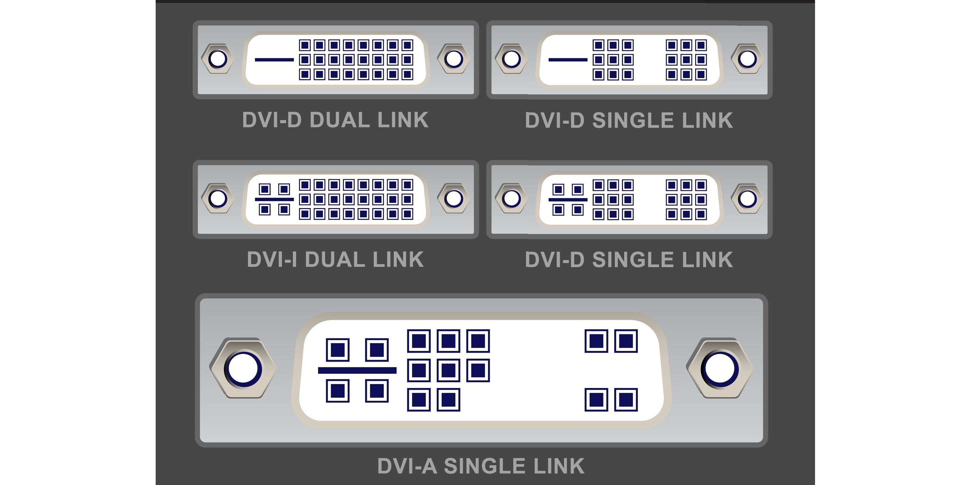 Диаграмма разных DVI-разъёмов.