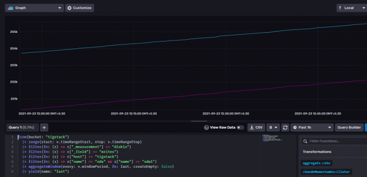 Кнопка Script Editor в InfluxDB