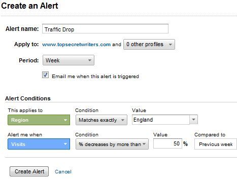 Пример настройки персональных оповещений в Google Analytics