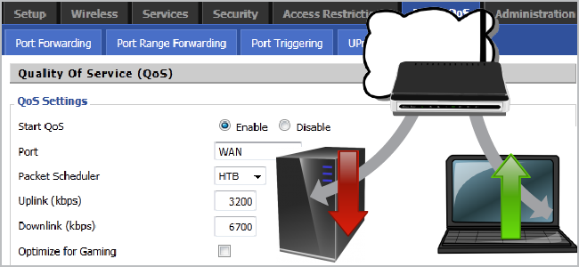 Приоритизация трафика в DD-WRT — QoS для HTPC