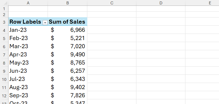Сводная таблица Excel с месяцами в левой колонке и суммами продаж в правой.