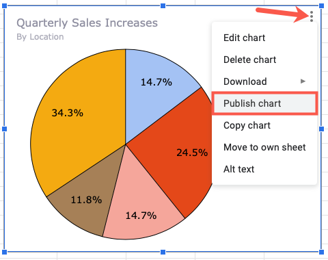 Выберите опцию Publish Chart