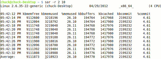 Вывод sar -r по использованию памяти