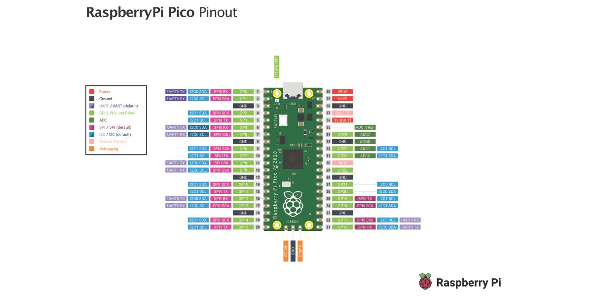 Схема распиновки Raspberry Pi Pico