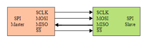 Схема подключения SPI и I2C на Raspberry Pi
