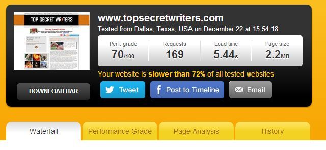 Результат теста Pingdom с оценкой скорости и списком проблем
