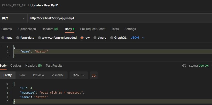 Маршрут обновления пользователя