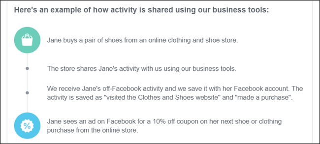 Управление off‑Facebook activity — как просмотреть и отключить