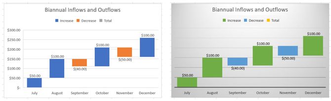 Waterfall chart before and after style change