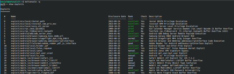 Вывод команды show exploits в Metasploit