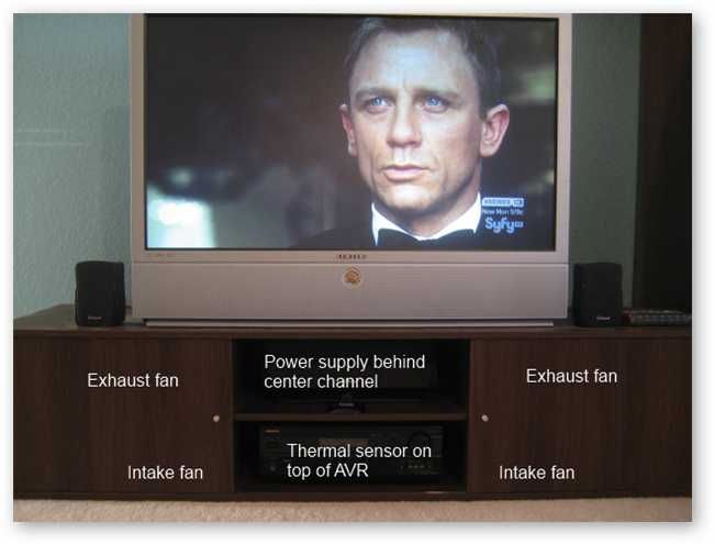 Схема расположения вентиляторов и воздушных потоков в медиа‑шкафу