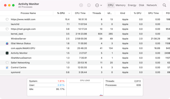 Окно Activity Monitor в macOS