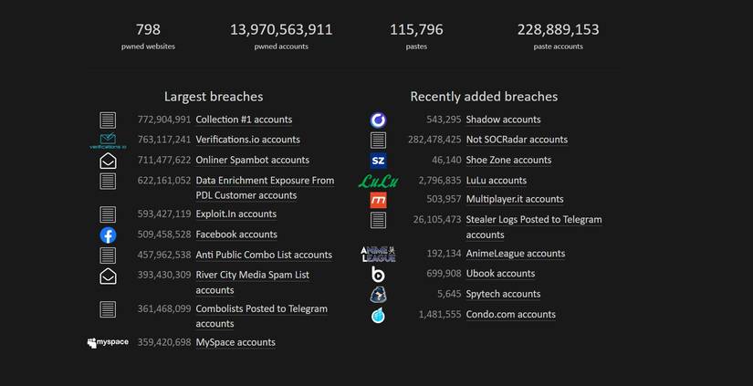 Сайт Have I Been Pwned и обзор утечек данных