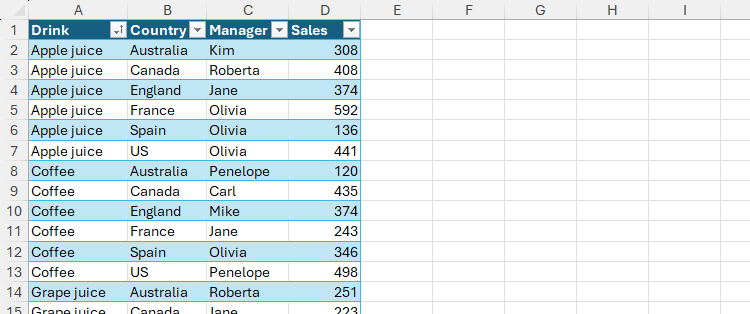 Tabla de Excel con bebidas, países, managers y ventas.