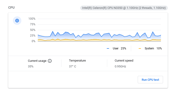 Тест процессора в диагностике Chromebook