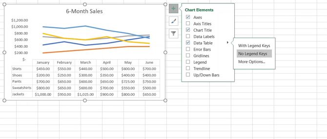 Line chart with Chart Elements in Excel