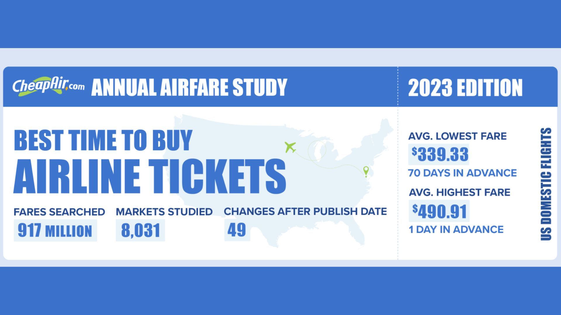 Инфографика CheapAir: лучшее время для покупки внутренних билетов.