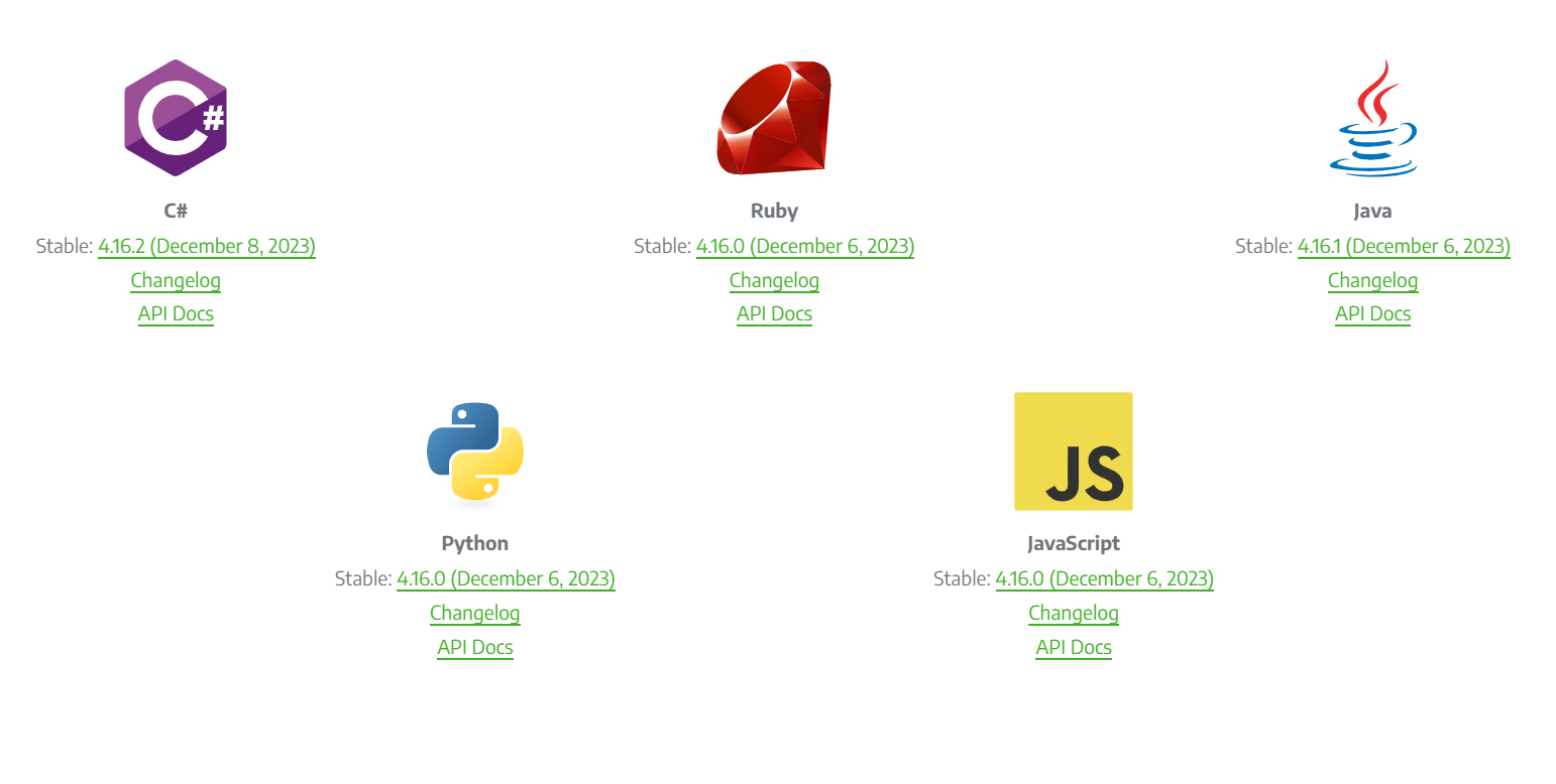 Страница загрузки Java-клиента Selenium