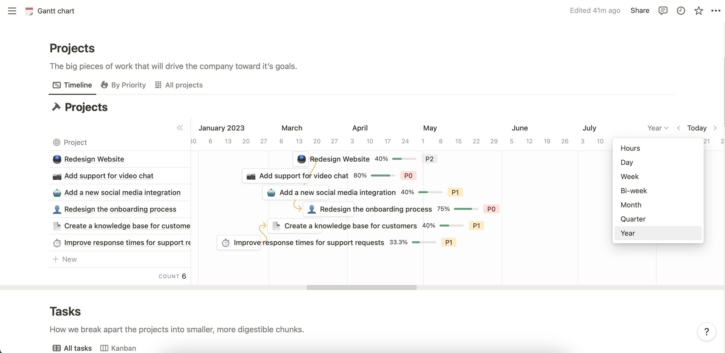 Выпадающее меню выбора временного масштаба диаграммы Ганта в Notion