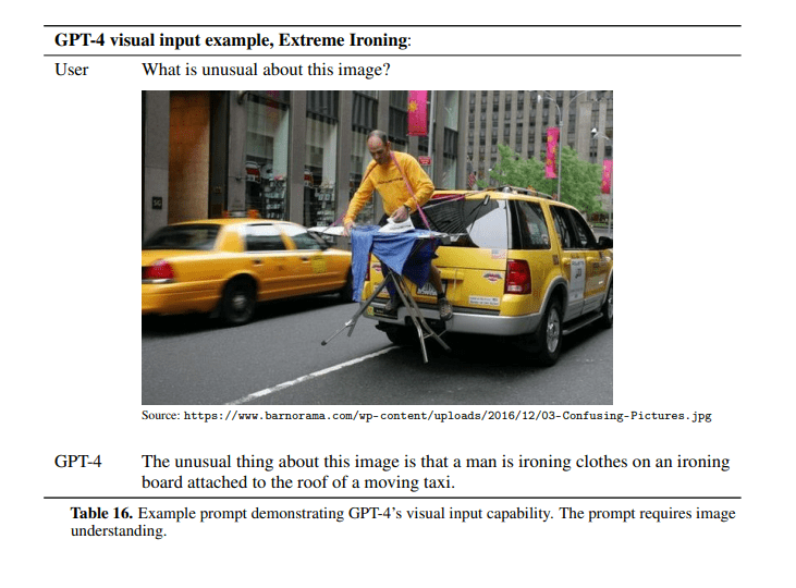 Распознавание и анализ изображений в GPT‑4