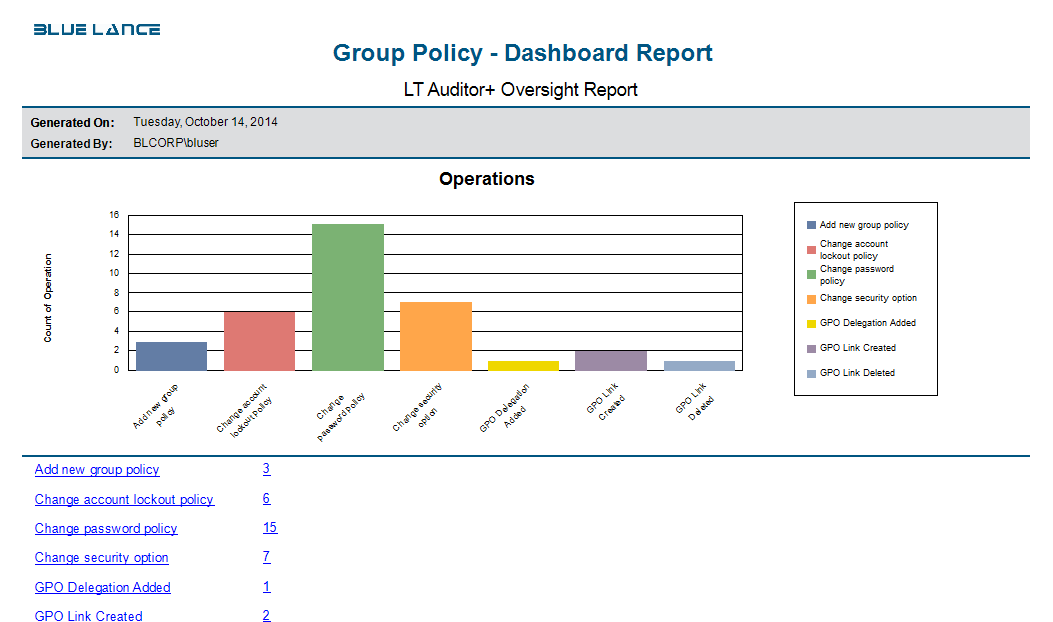 логотип LT Auditor+ for Group Policy