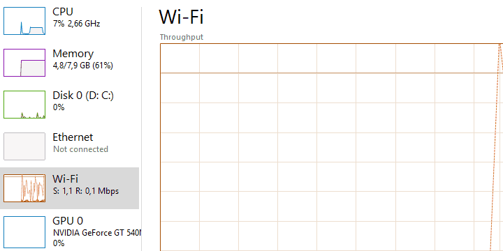 Оптимизация сети и фоноые программы