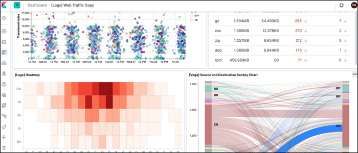 Elasticsearch и Kibana на AWS — настройка логов