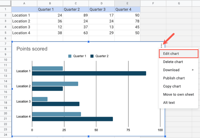 Пункт «Редактировать диаграмму» в меню диаграммы