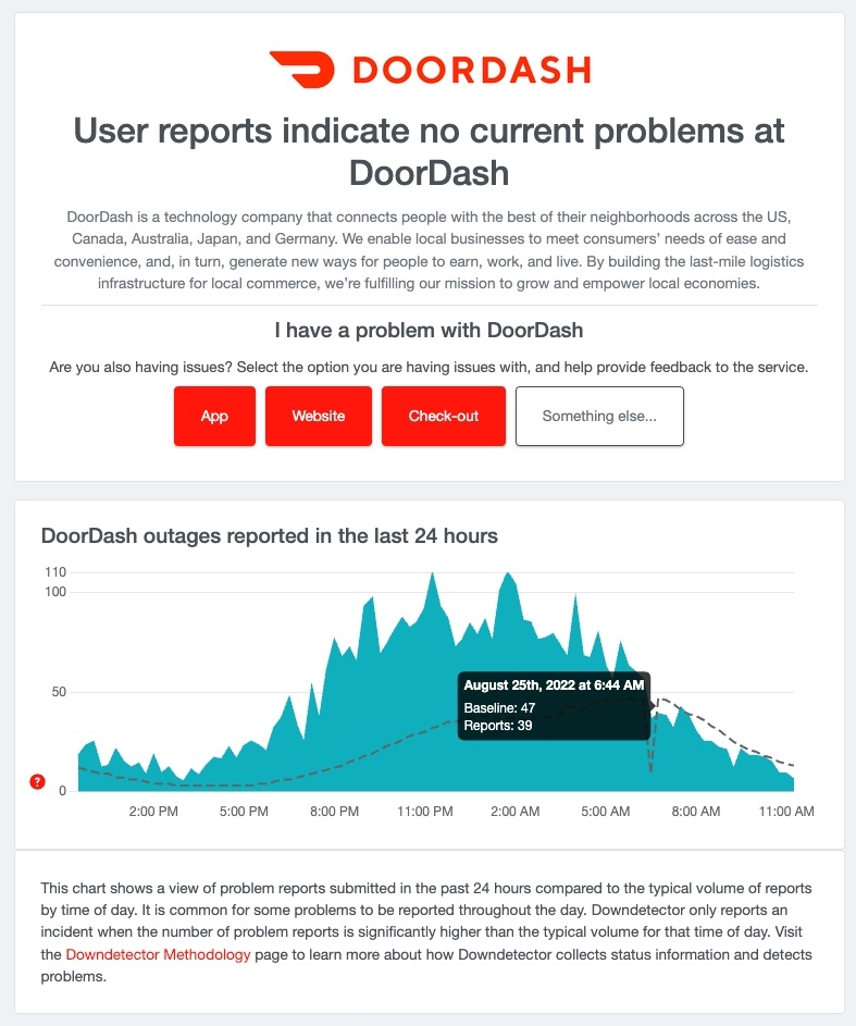 Проверка статуса DoorDash на Downdetector