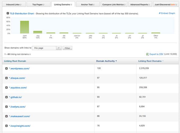 Схема доменов, ссылающихся на сайт и их относительная значимость
