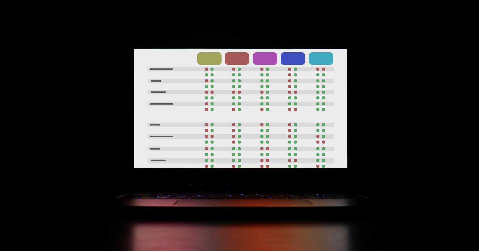 Computer with a series of checklists