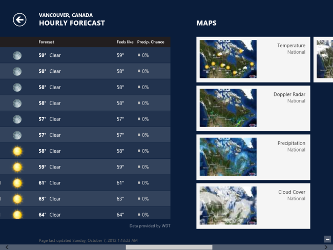 Горизонтальная прокрутка двумя пальцами