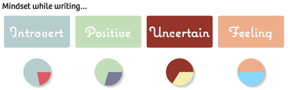 Облако слов и анализ настроения