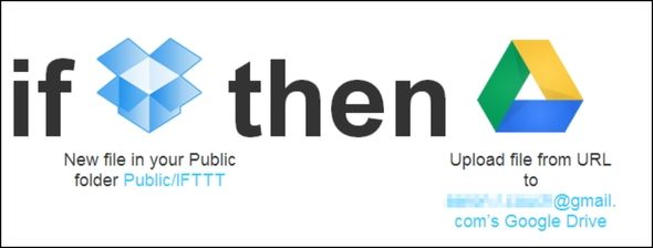 Иллюстрация автоматизации IFTTT