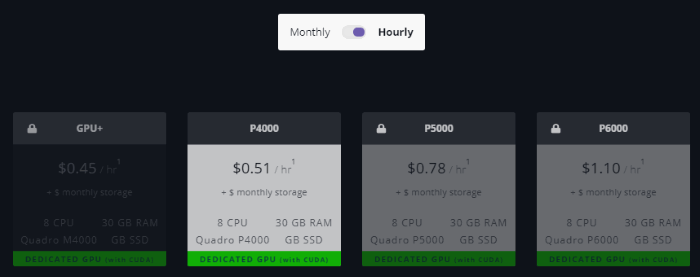 Список доступных конфигураций облачных ПК с разной производительностью