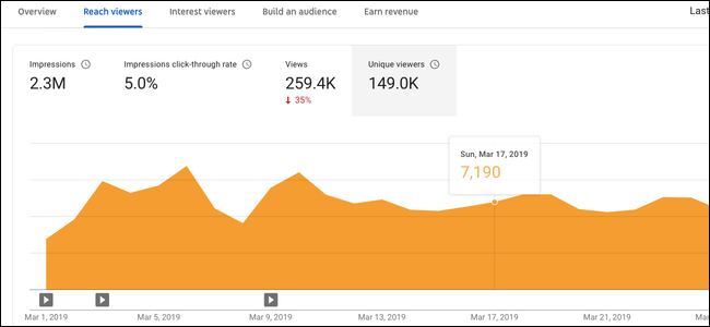 Новое Creator Studio YouTube: обзор и советы