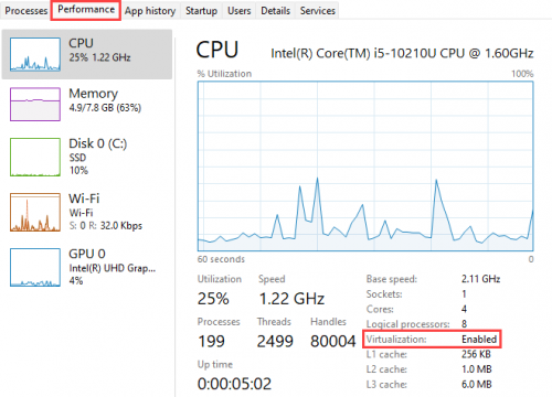 Диспетчер задач — виртуализация включена.