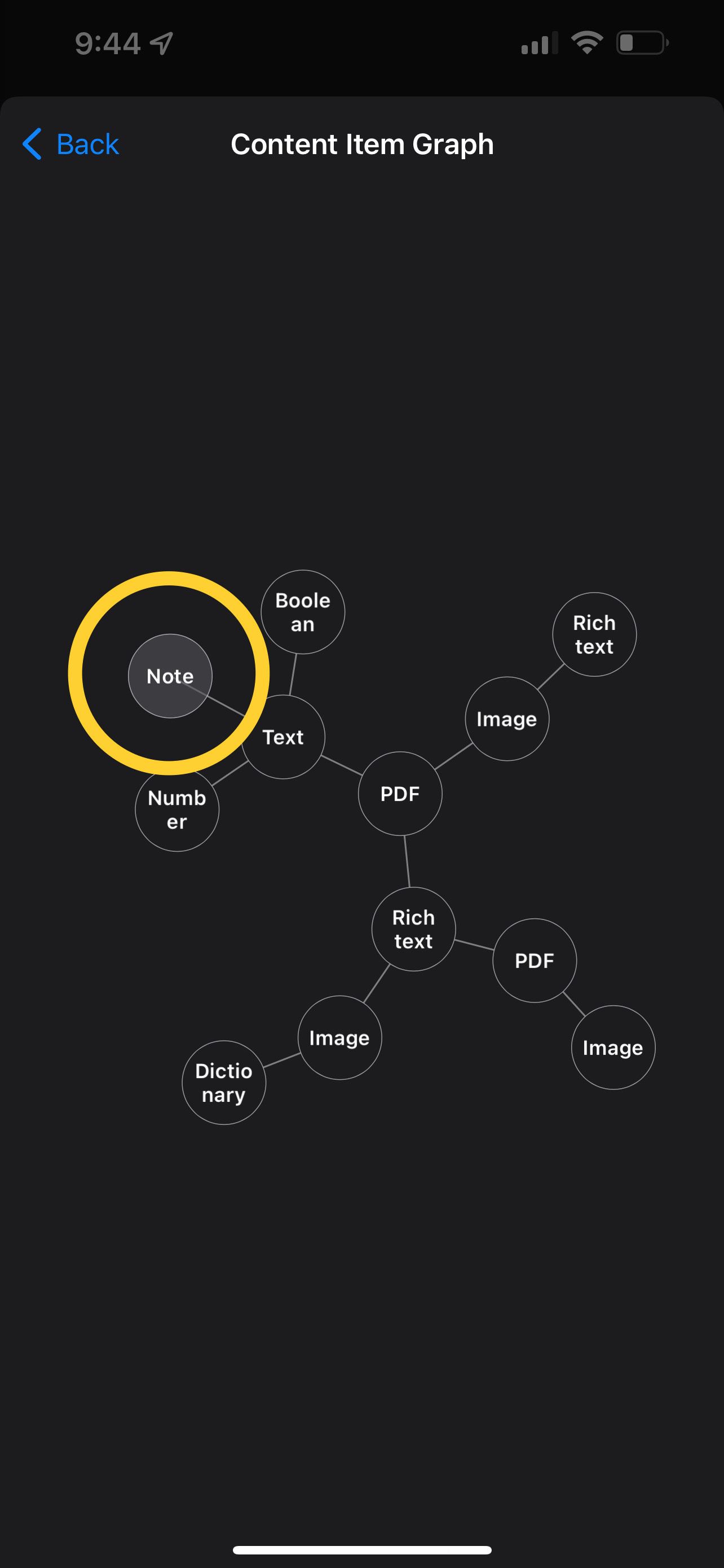 граф содержимого заметки в Shortcuts