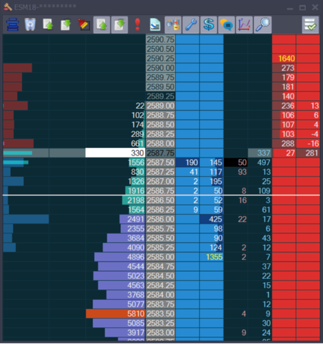 Интерфейс Jigsaw Trading: Tape‑индикатор и книга ордеров